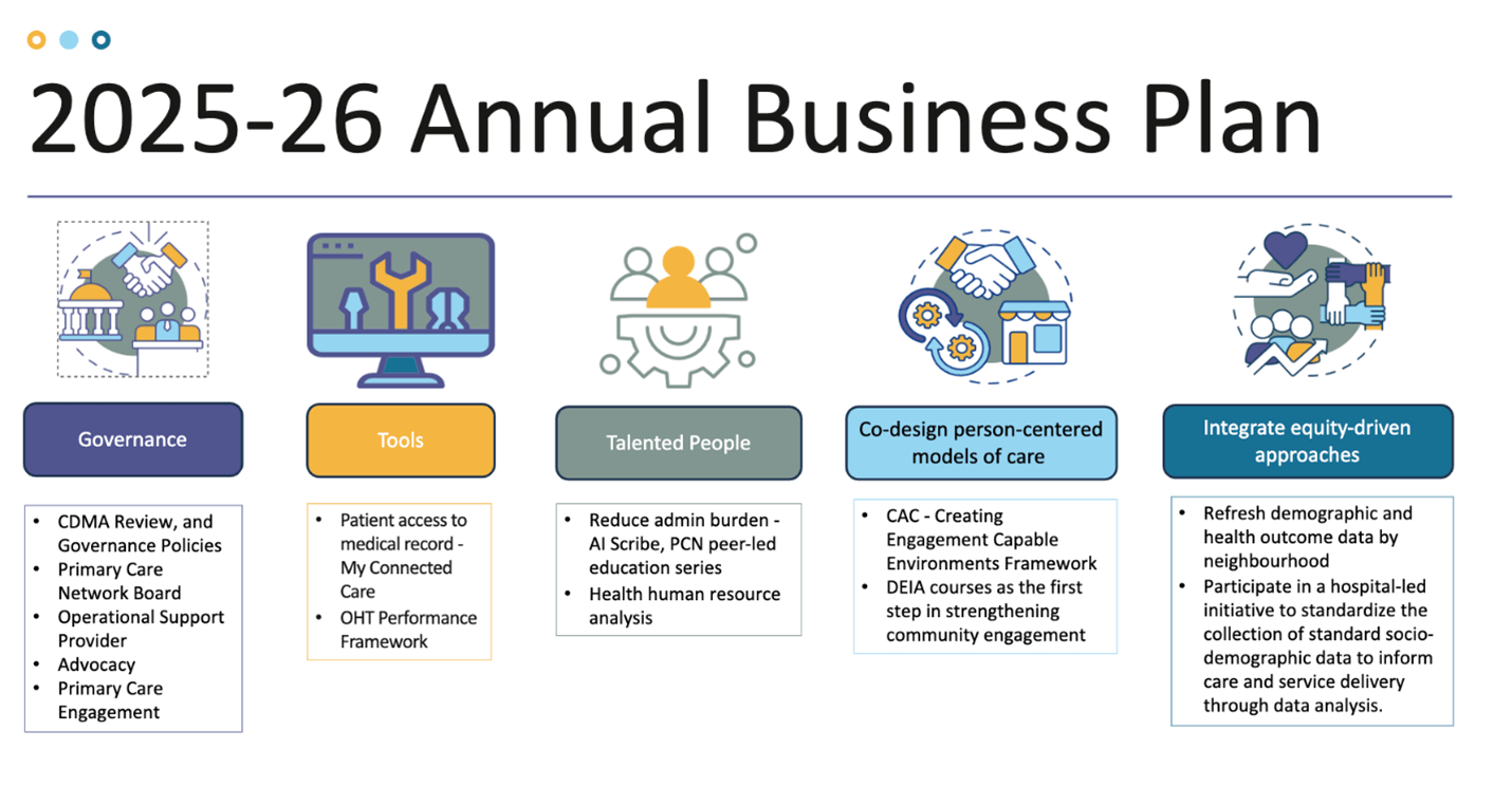 Annual Business Plan graphic - part 2